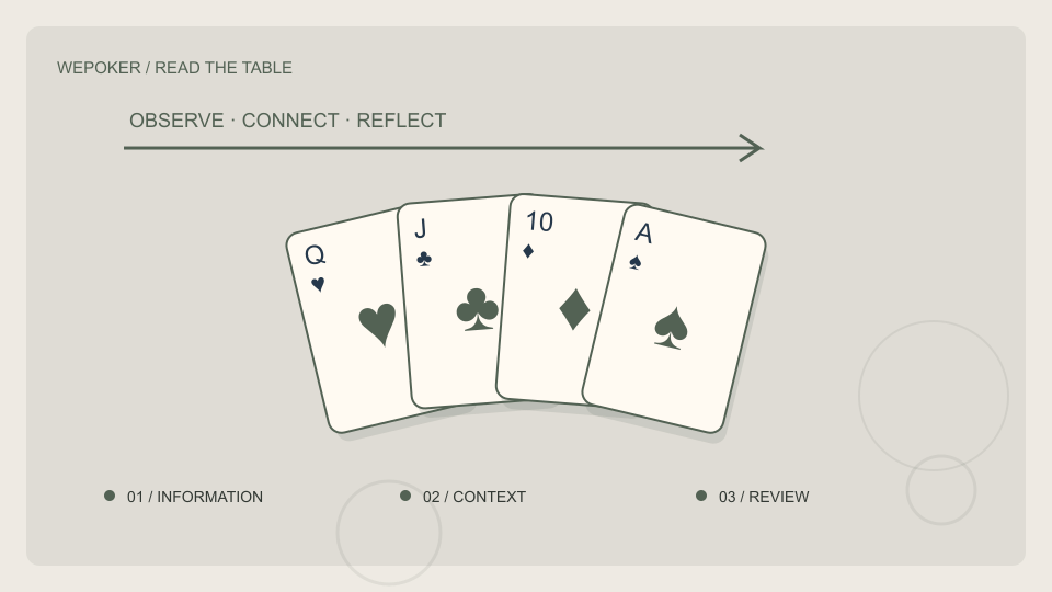 WePoker扑克与设备主题概念插画,非实际产品界面